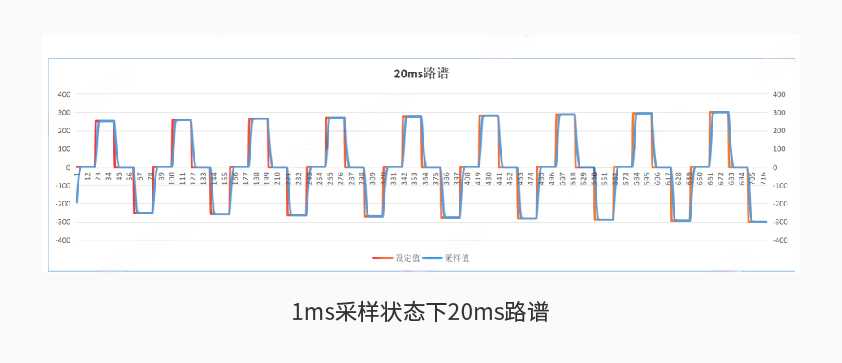 满冠体育600kW1650V电池组工况模拟测试系统详情二.jpg